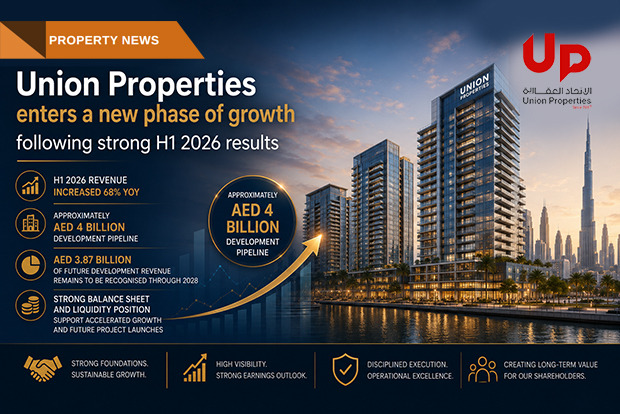 Union Properties enters a new phase of growth following strong H1 2026 results